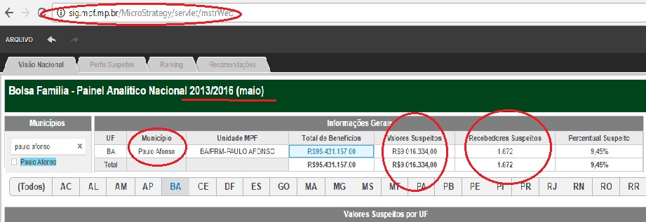 paulo-afonso-bolsa-familia