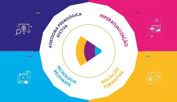 Conheça o SAE Digital! O novo Sistema de Ensino do Sete