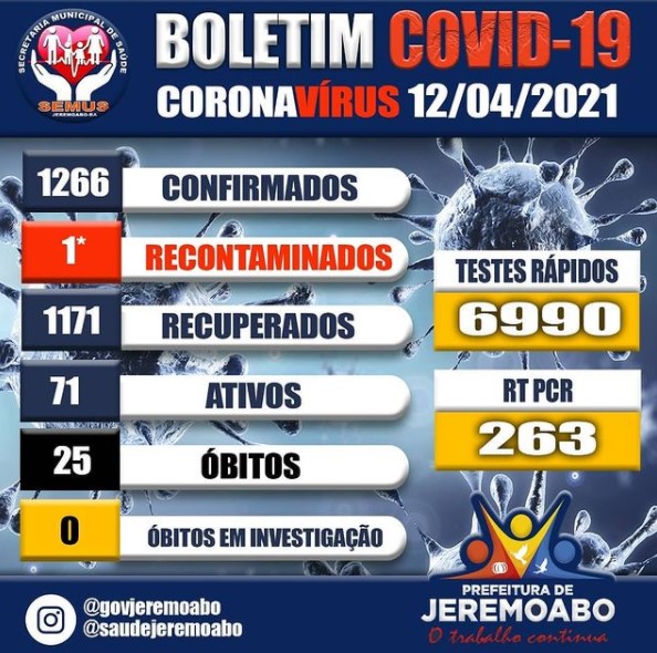 Números do coronavirus em Jeremoabo em 12 de abril