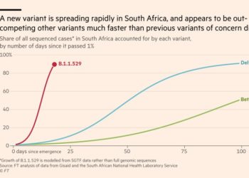 Covid-19 – Gráfico mostra espantosa rapidez de contágio da nova variante “ômicron”