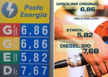 Um dia após redução de ICMS, preço dos combustíveis tem queda em Paulo Afonso