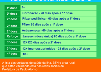 Vacinação agendada contra a Covid-19 amplia público com aplicação de 4ª dose para 18 anos ou mais