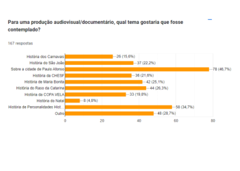 Paulo Afonso – Departamento de Cultura divulga resultado da consulta pública da Lei Paulo Gustavo